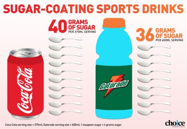 Hydrate vs. Gatorade: Which is a Better Sports Drink? | Melanie Mitro