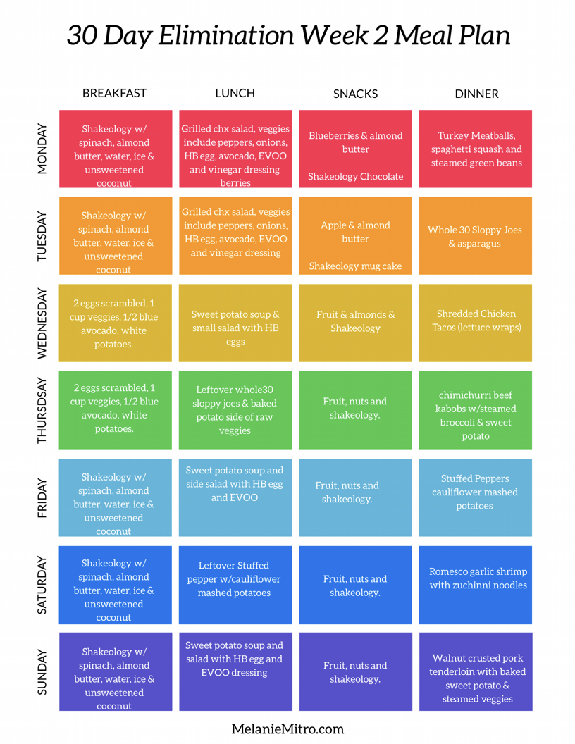 30 day elimination plan, Melanie Mitro, Top Coach, 21 Day Fix Extreme, Shakeology, Intermittent Fasting, Bullet Proof Coffee, meal planning
